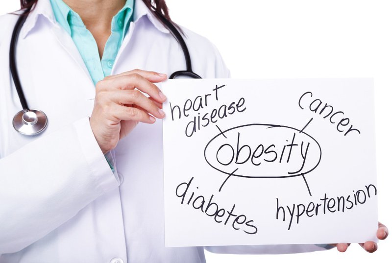Obesity: Beyond Physical Impact